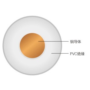 IEC06（RV）聚氯乙烯絕緣電線