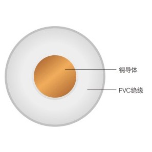 IEC08（RV-90）聚氯乙烯絕緣電線